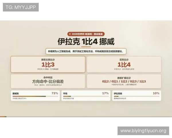 世界杯伊拉克挪威比赛数据统计比分分析及赛场表现亮点总结